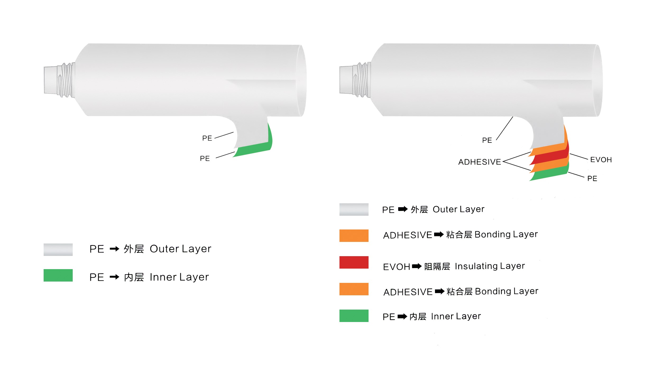 Different Types of Cosmetic PE Tubes